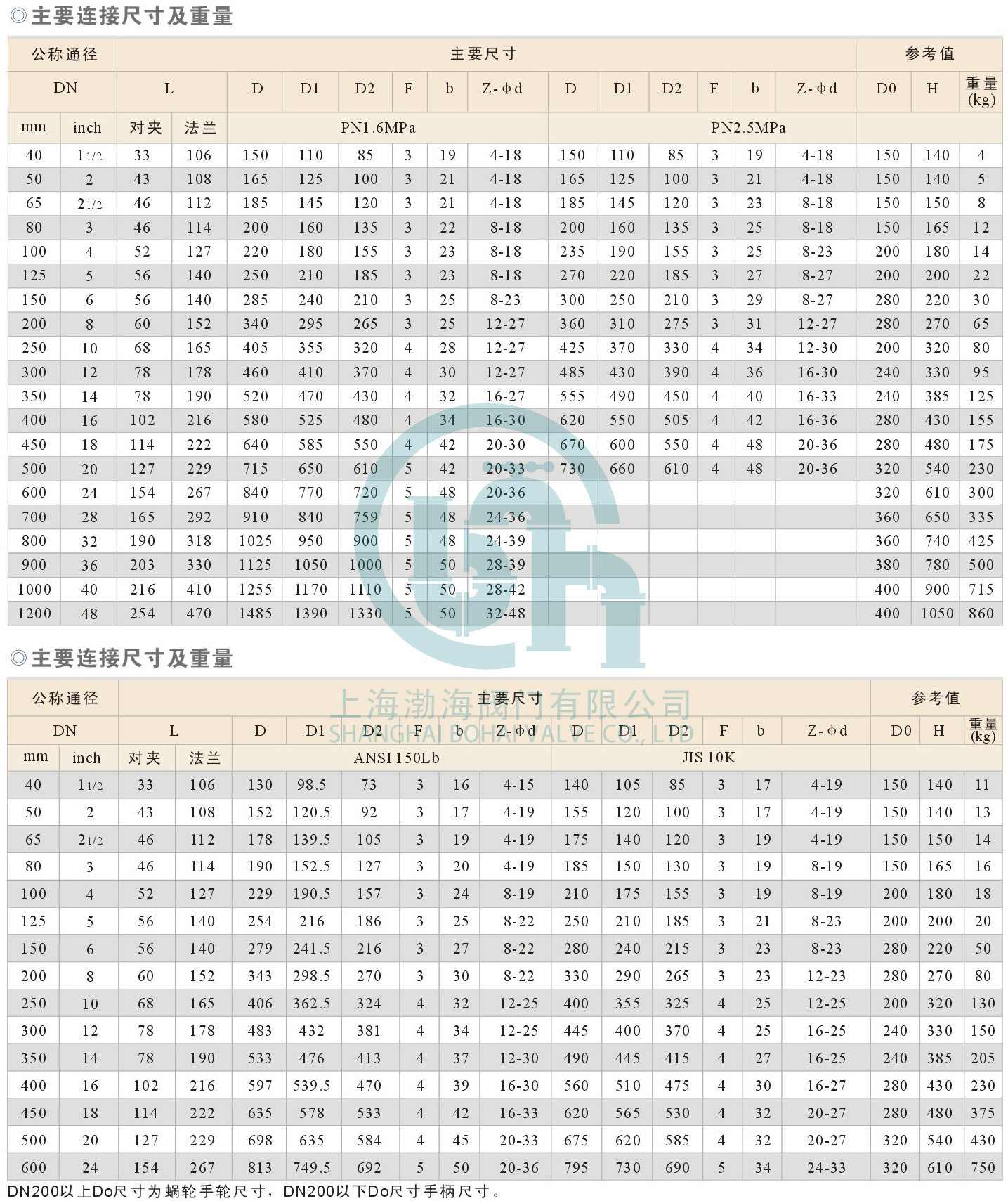 D371F46对夹衬氟蝶阀/D371F4衬氟蝶阀/对夹衬氟蝶阀